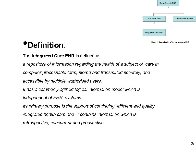  • Definition: The Integrated Care EHR is defined as a repository of information