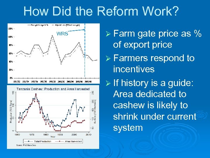 How Did the Reform Work? WRS Ø Farm gate price as % of export