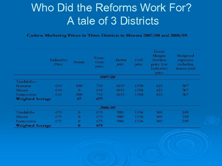 Who Did the Reforms Work For? A tale of 3 Districts 