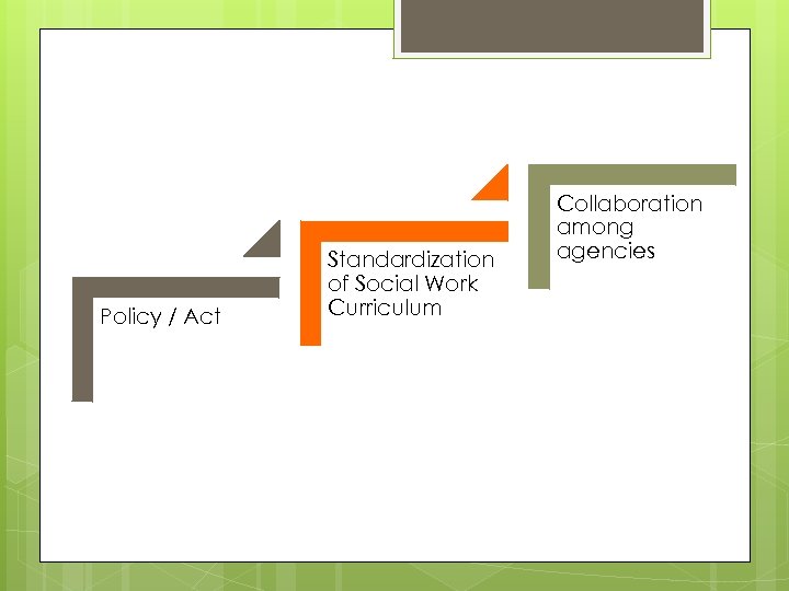 Policy / Act Standardization of Social Work Curriculum Collaboration among agencies 