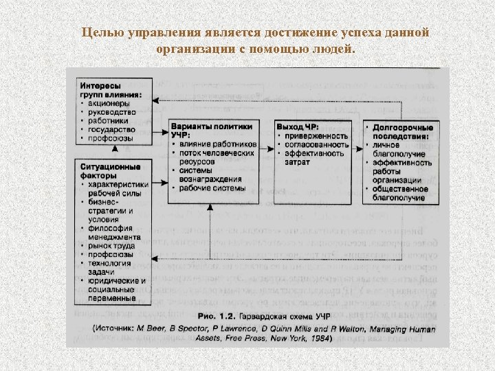 Управление являются. Человеческие ресурсы России. Управление по целям книга. 59 Целей.