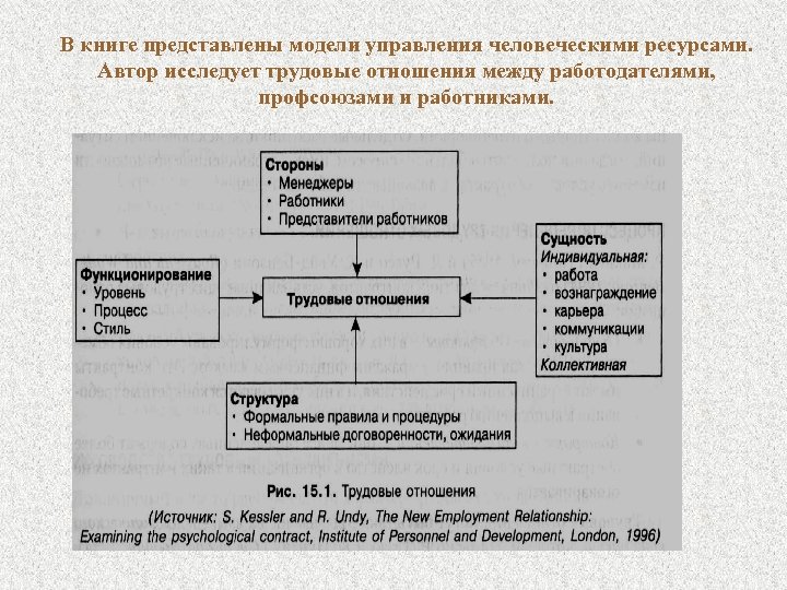 В книге представлены модели управления человеческими ресурсами. Автор исследует трудовые отношения между работодателями, профсоюзами