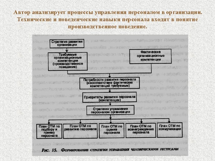 Автор анализирует процессы управления персоналом в организации. Технические и поведенческие навыки персонала входят в