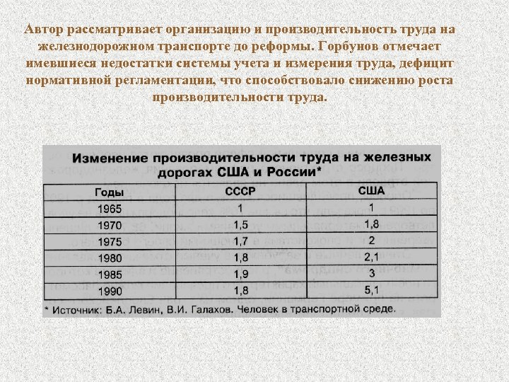 Автор рассматривает организацию и производительность труда на железнодорожном транспорте до реформы. Горбунов отмечает имевшиеся