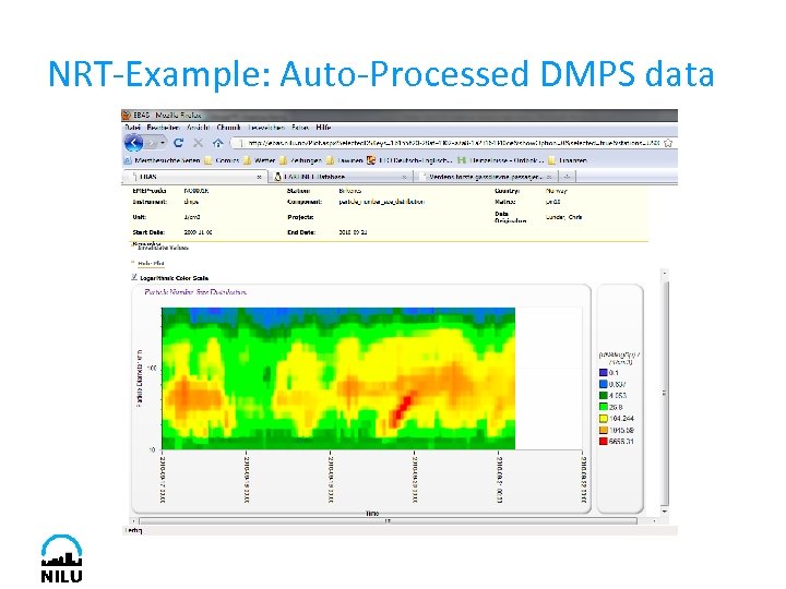 NRT-Example: Auto-Processed DMPS data 