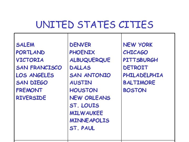 UNITED STATES CITIES SALEM PORTLAND VICTORIA SAN FRANCISCO LOS ANGELES SAN DIEGO FREMONT RIVERSIDE