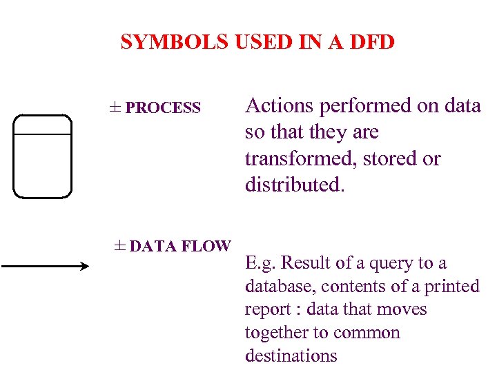 SYMBOLS USED IN A DFD ± PROCESS ± DATA FLOW Actions performed on data