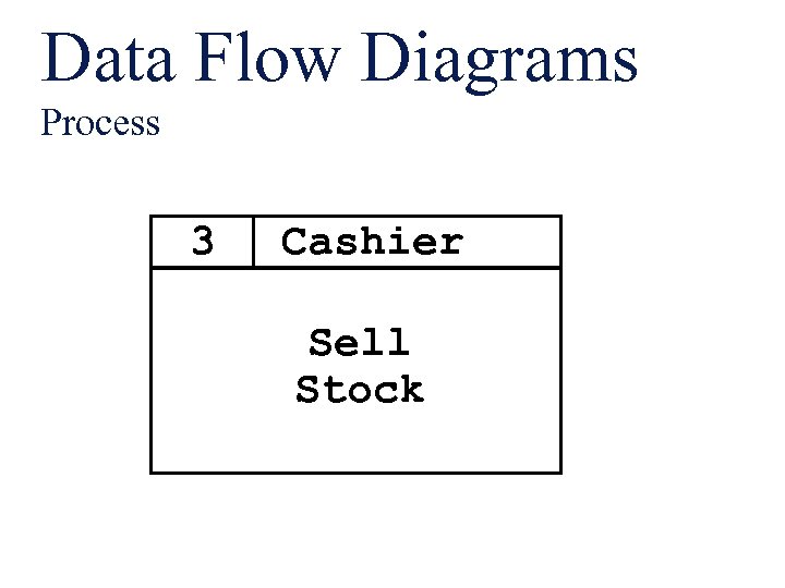 Data Flow Diagrams Process 3 Cashier Sell Stock 