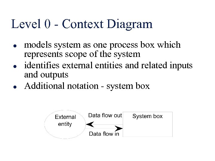 Level 0 - Context Diagram l l l models system as one process box