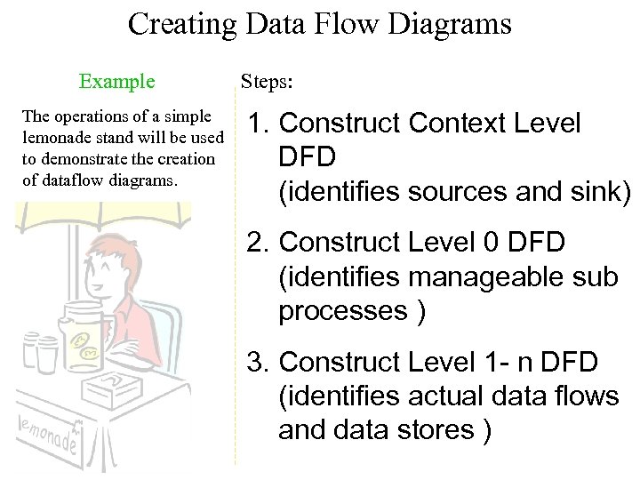 Creating Data Flow Diagrams Example The operations of a simple lemonade stand will be