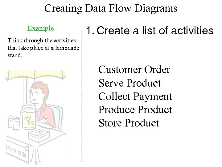 Creating Data Flow Diagrams Example 1. Create a list of activities Think through the