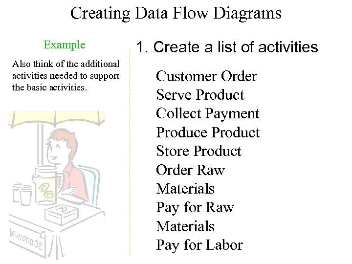 Creating Data Flow Diagrams Example Also think of the additional activities needed to support