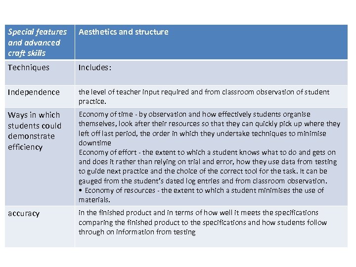 Special features and advanced craft skills Aesthetics and structure Techniques Includes: Independence the level