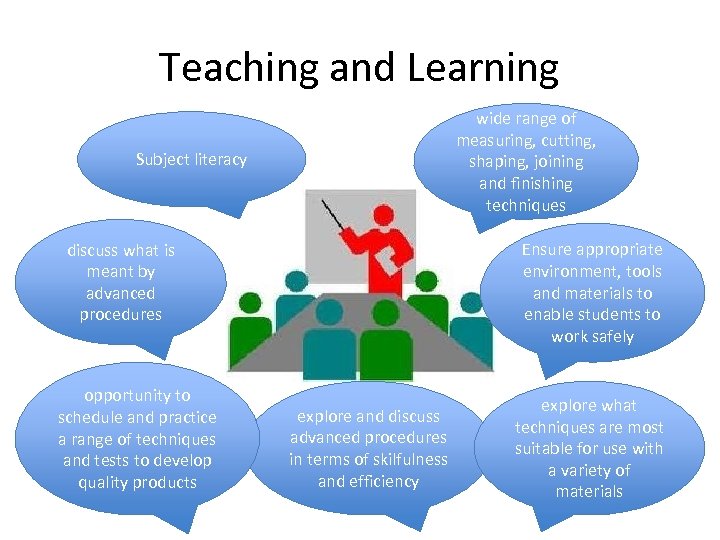 Teaching and Learning wide range of measuring, cutting, shaping, joining and finishing techniques Subject