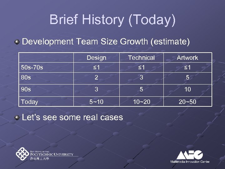 Brief History (Today) Development Team Size Growth (estimate) Design Technical Artwork 50 s-70 s