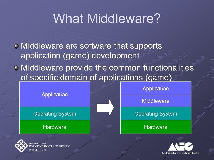 What Middleware? Middleware software that supports application (game) development Middleware provide the common functionalities
