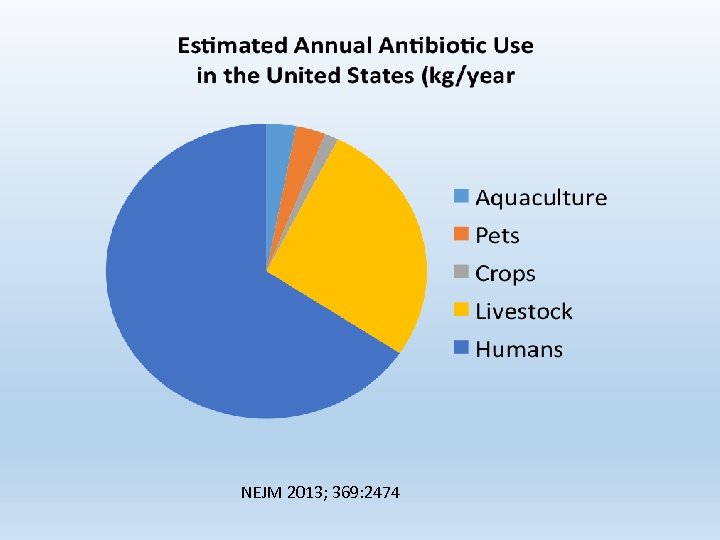 NEJM 2013; 369: 2474 