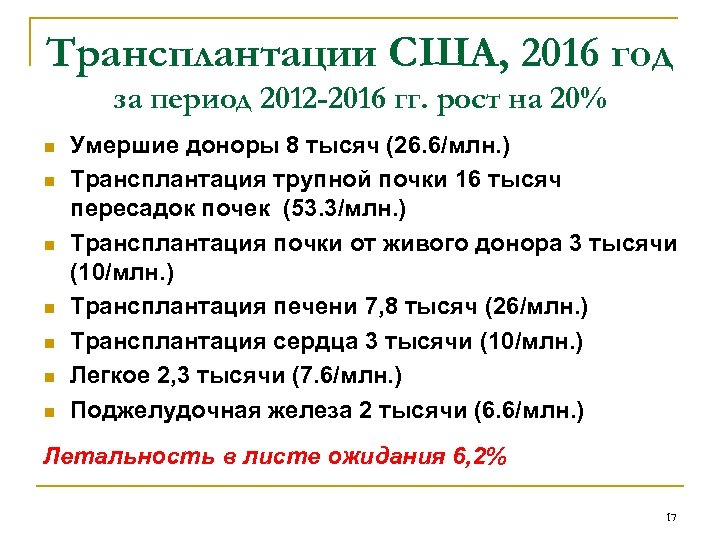 Трансплантации США, 2016 год за период 2012 -2016 гг. рост на 20% Умершие доноры