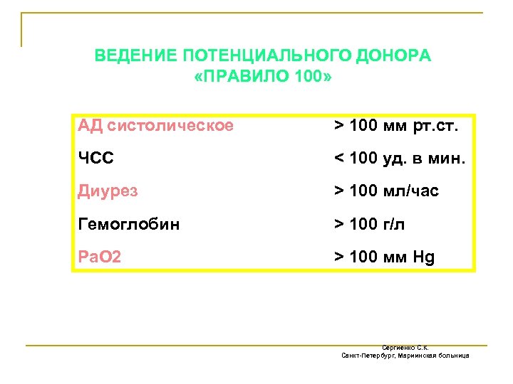 ВЕДЕНИЕ ПОТЕНЦИАЛЬНОГО ДОНОРА «ПРАВИЛО 100» АД систолическое > 100 мм рт. ст. ЧСС <