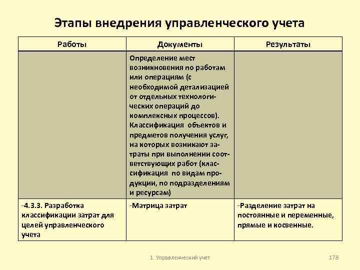 Этапы внедрения управленческого учета Работы Документы Результаты Определение мест возникновения по работам или операциям