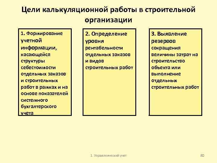 Цели калькуляционной работы в строительной организации 1. Формирование учетной информации, касающейся структуры себестоимости отдельных