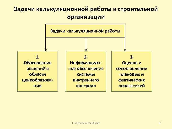 Задачи калькуляционной работы в строительной организации Задачи калькуляционной работы 1. Обоснование решений в области