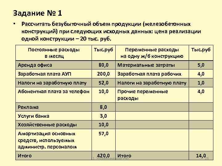 Задание № 1 • Рассчитать безубыточный объем продукции (железобетонных конструкций) при следующих исходных данных: