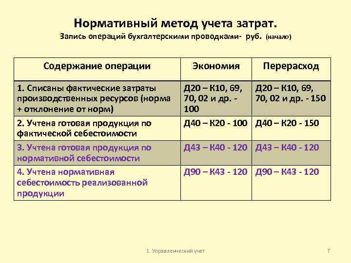 Нормативный метод учета затрат. Запись операций бухгалтерскими проводками- руб. Содержание операции 1. Списаны фактические