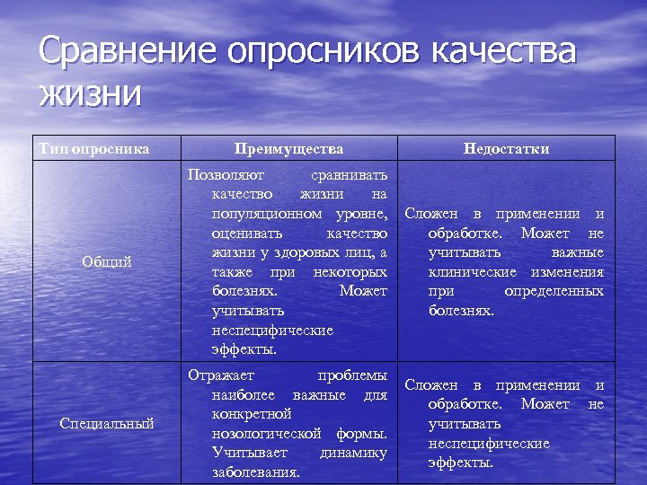 Сравнение качества. Сравнение различных видов опросников. Опросники качества жизни. Опросник качества жизни. Опросники для оценки качества жизни.