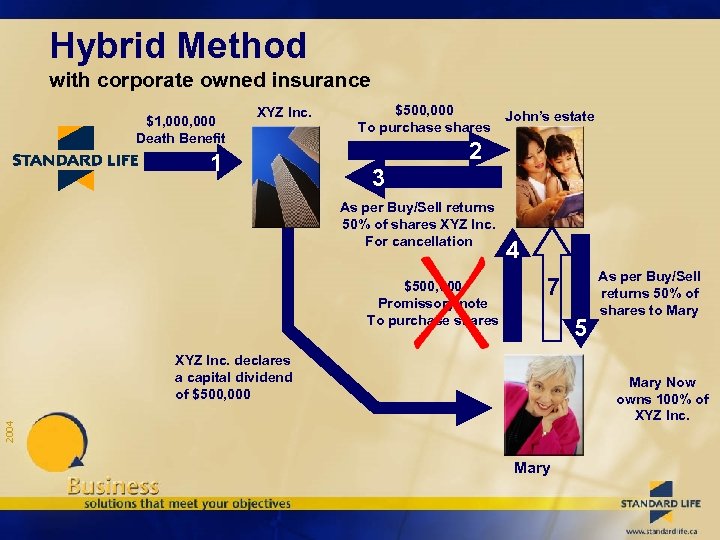 Hybrid Method with corporate owned insurance $1, 000 Death Benefit XYZ Inc. 1 $500,