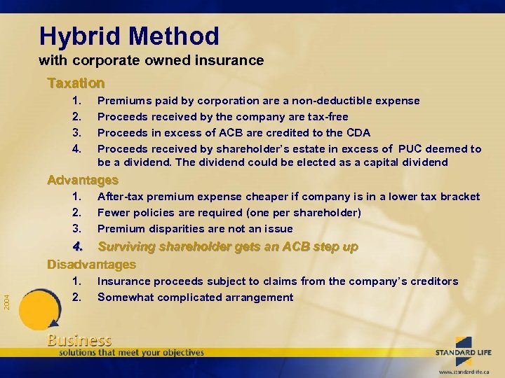 Hybrid Method with corporate owned insurance Taxation 1. 2. 3. 4. Premiums paid by