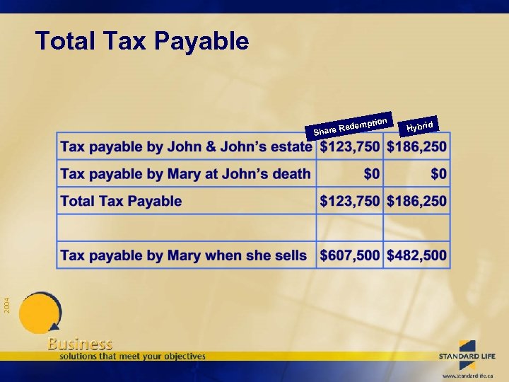 Total Tax Payable mption 2004 Rede Share Hybrid 