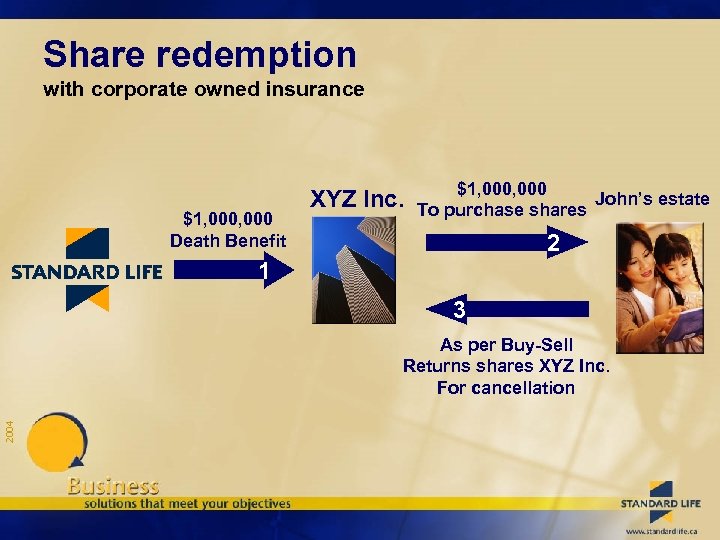 Share redemption with corporate owned insurance $1, 000 Death Benefit XYZ Inc. $1, 000