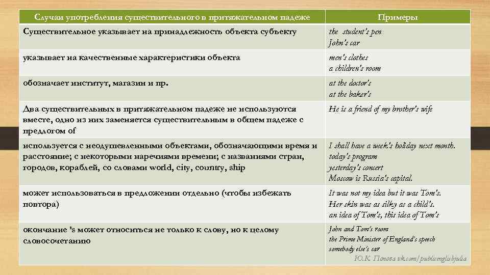 Притяжательный падеж существительных в английском языке правило презентация