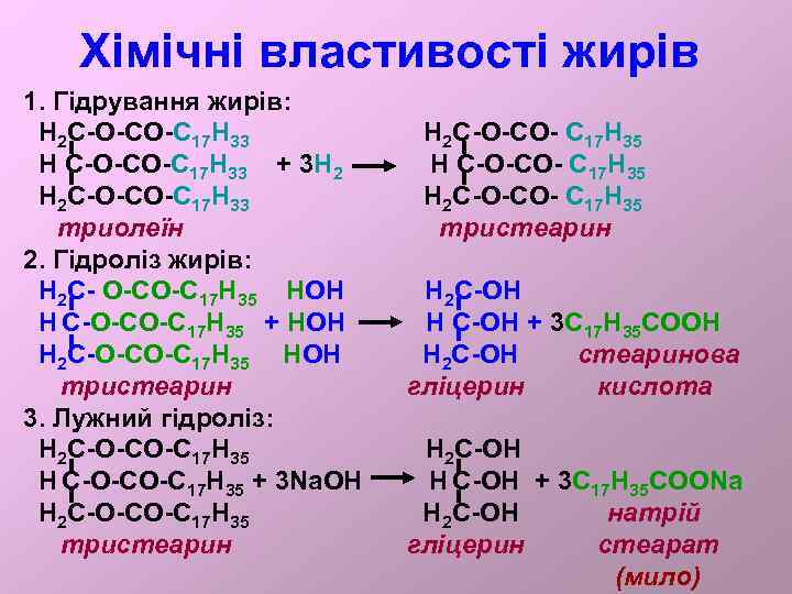 Хімічні властивості жирів 1. Гідрування жирів: H 2 C-O-CO-C 17 H 33 H C-O-CO-C