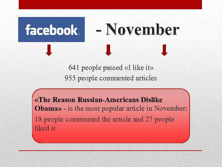 - November 641 people passed «I like it» 955 people commented articles «The Reason