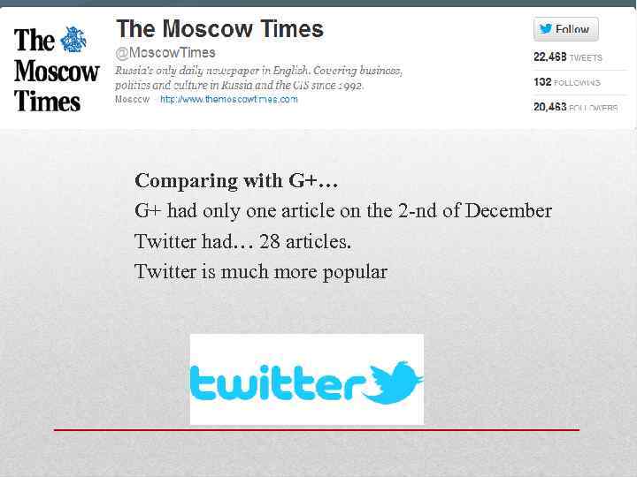 Comparing with G+… G+ had only one article on the 2 -nd of December