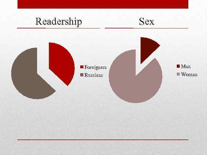 Readership Sex Foreigners Man Russians Woman 