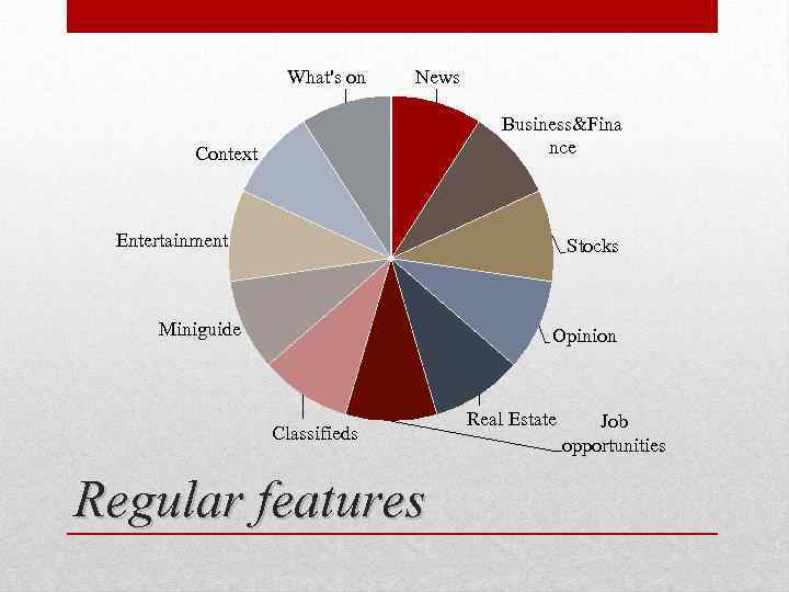 What's on News Business&Fina nce Context Entertainment Stocks Miniguide Opinion Classifieds Regular features Real