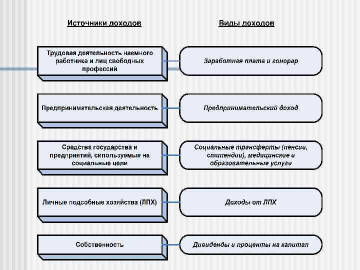 Качество трудовой деятельности. Оплата труда наемных работников. Составляющие дохода наемного работника и условия его выплаты. Доход работника это. Основные отличия наемного работника от предпринимателя.