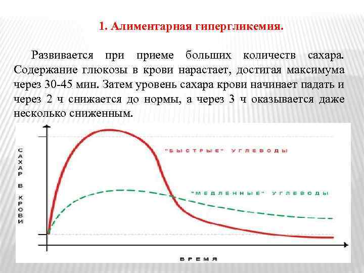 1. Алиментарная гипергликемия. Развивается приеме больших количеств сахара. Содержание глюкозы в крови нарастает, достигая