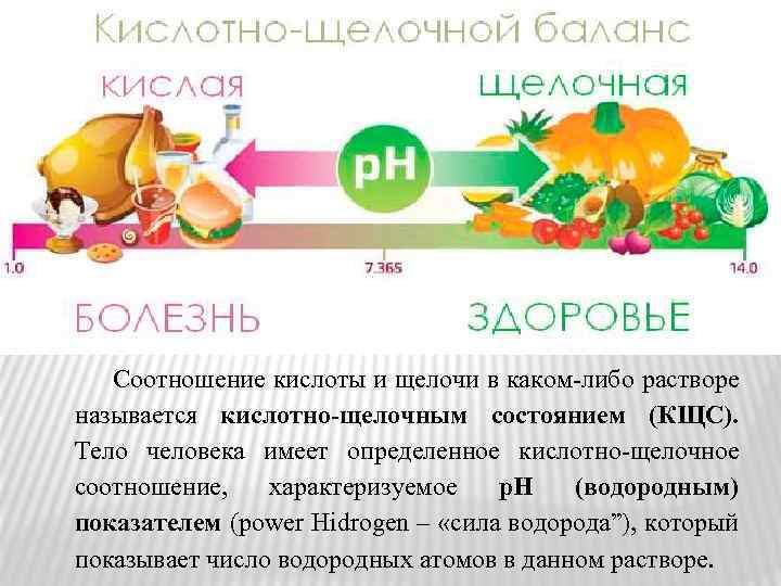 Соотношение кислоты и щелочи в каком-либо растворе называется кислотно-щелочным состоянием (КЩС). Тело человека имеет