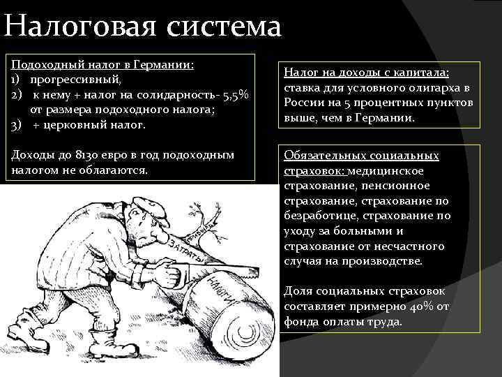 Налоговая система Подоходный налог в Германии: 1) прогрессивный, 2) к нему + налог на