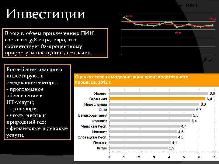 Инвестиции 25. 00 22. 30 17. 64 20. 00 15. 00 16. 41 10.