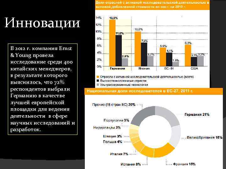 Инновации В 2012 г. компания Ernst & Young провела исследование среди 400 китайских менеджеров,