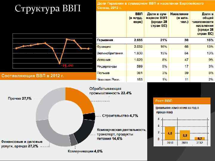 Ввп германии диаграмма