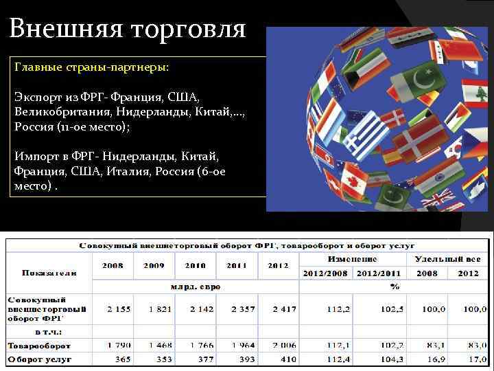 Схема внешней торговли германии