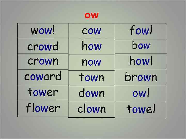 ow wow! crowd crown coward tower flower cow how now town down clown fowl