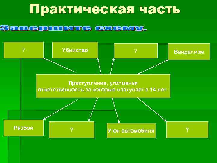 Практическая часть ? Убийство ? Вандализм Преступления, уголовная ответственность за которые наступает с 14