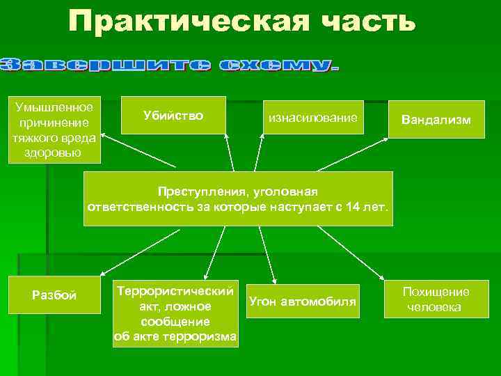 Практическая часть Умышленное причинение тяжкого вреда здоровью Убийство изнасилование Вандализм Преступления, уголовная ответственность за